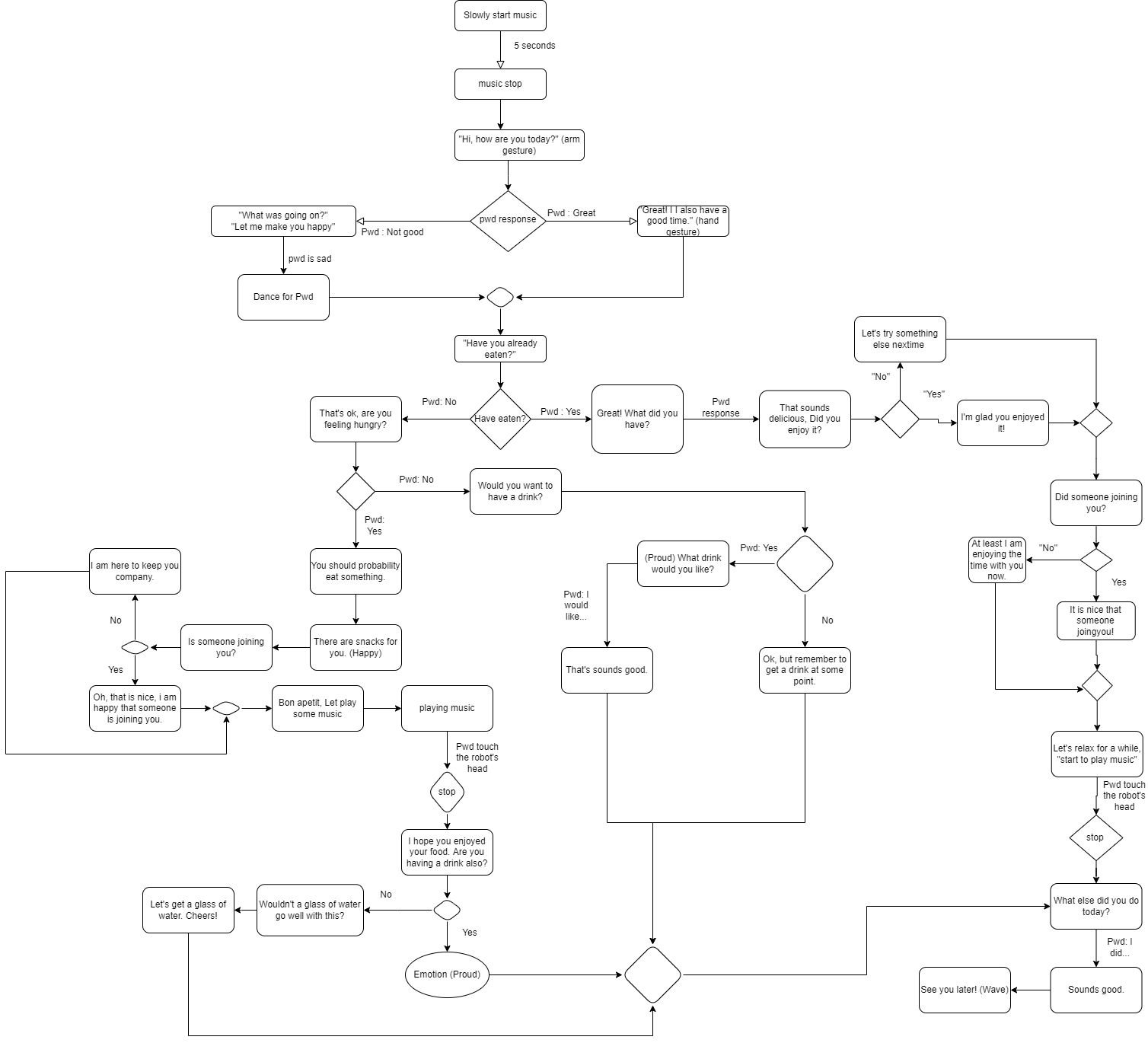 flow_chart.png