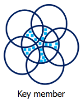 key_member.png
