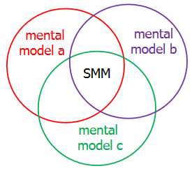 mental_model.png