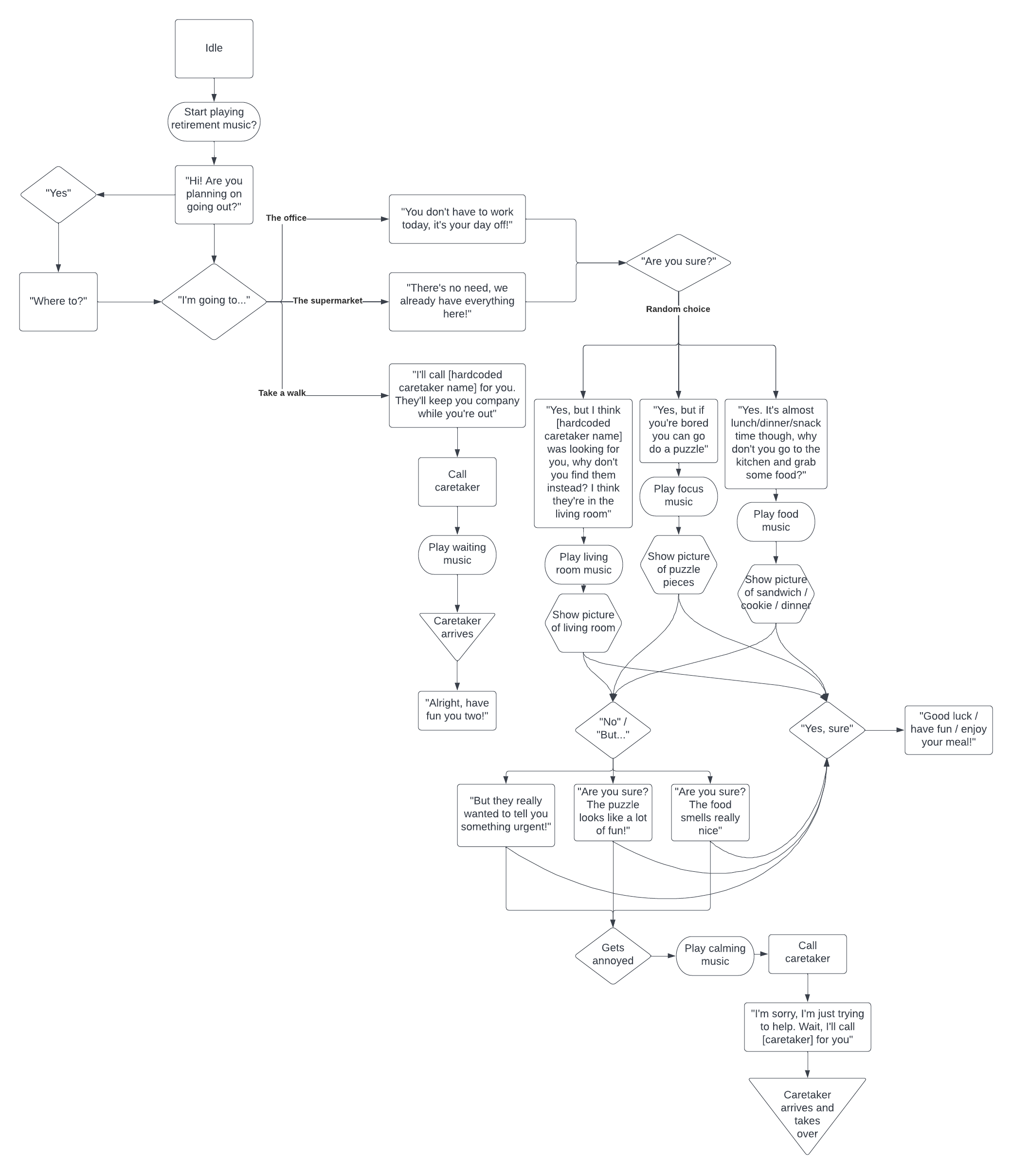 FLowchart.png