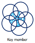 key_member.png