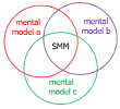 mental_model.png