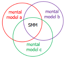 mental_model.png
