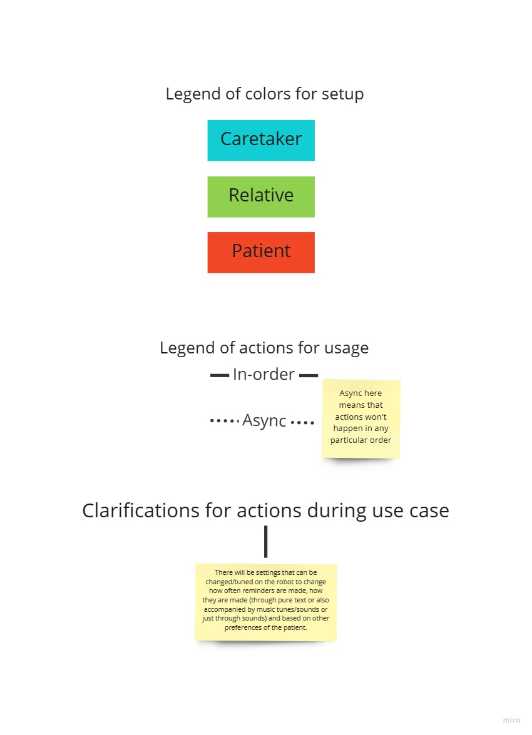 Diagrams for SCE - Extra information.jpg