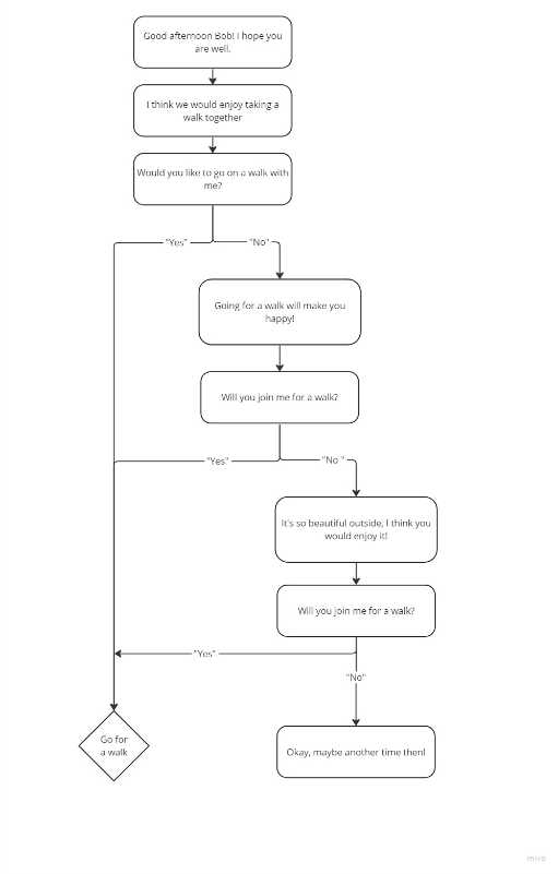 Ontology & robot design - Emotion-based persuasion convo.jpg