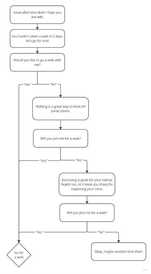 Ontology & robot design - Goal-based persuasion convo (1).jpg