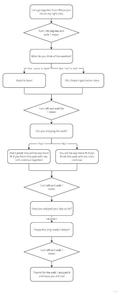 Ontology & robot design - Goal-based walking (1).jpg