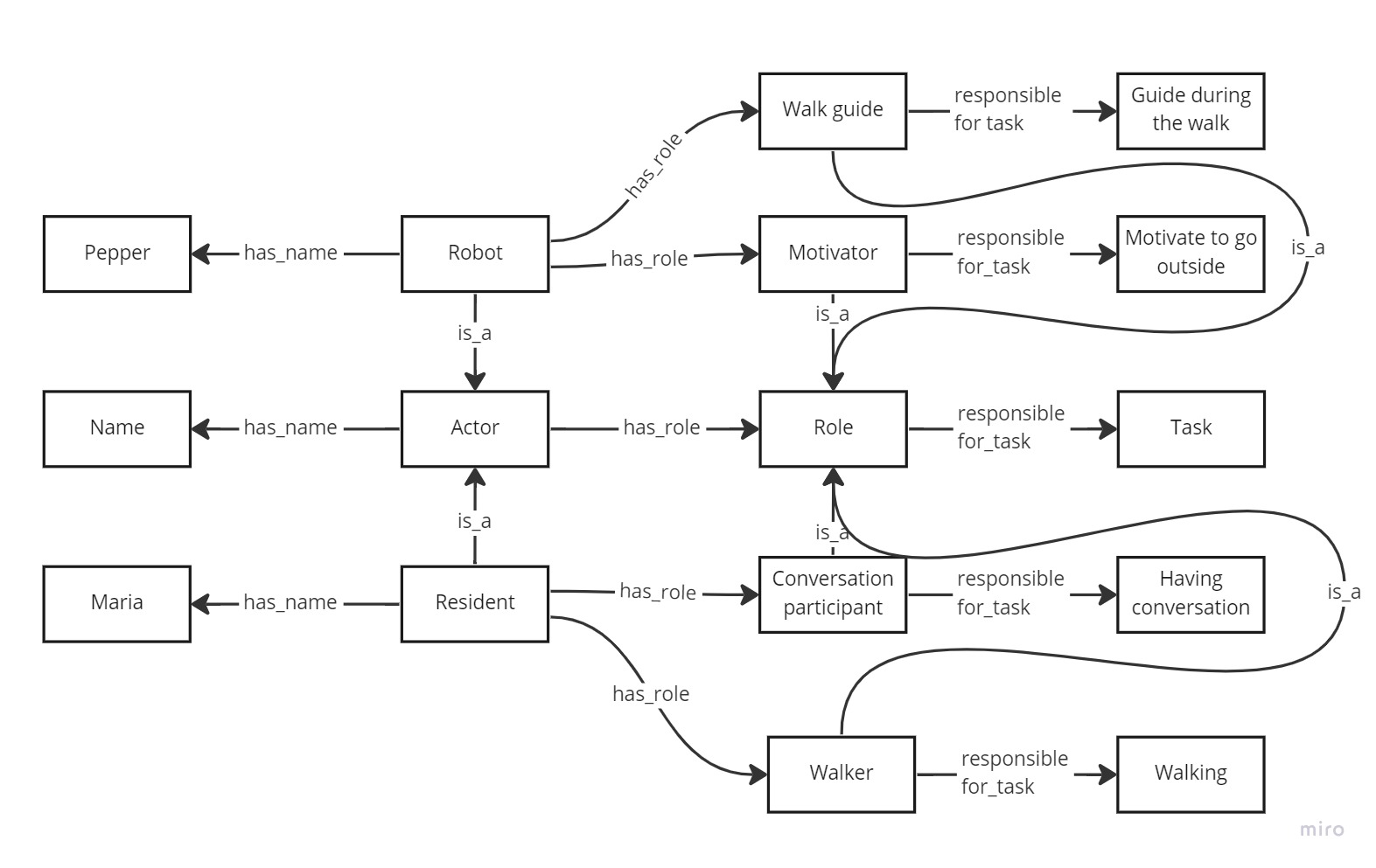 Ontology - 1.jpg