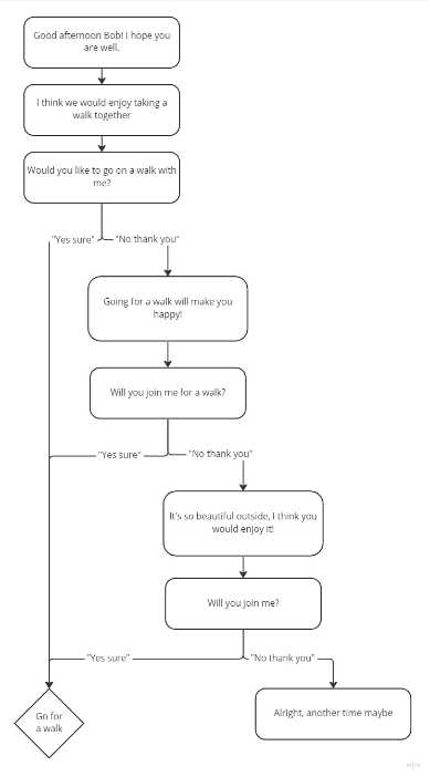 Ontology & robot design - Emotion-based persuasion convo.jpg