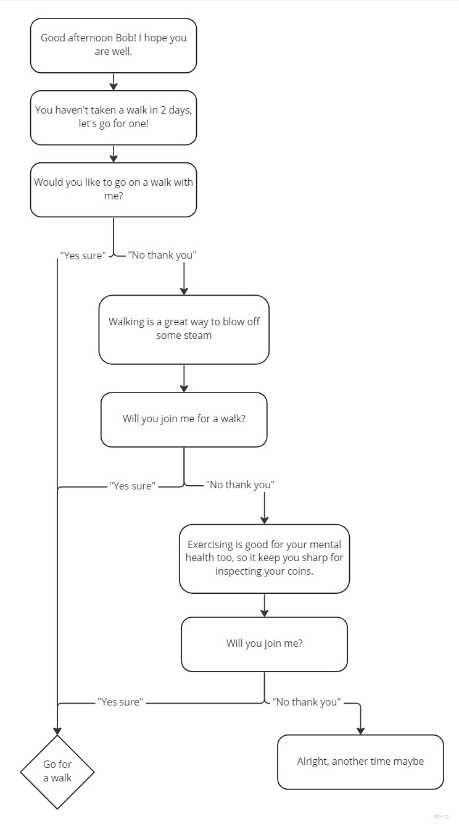 Ontology & robot design - Goal-based persuasion convo.jpg