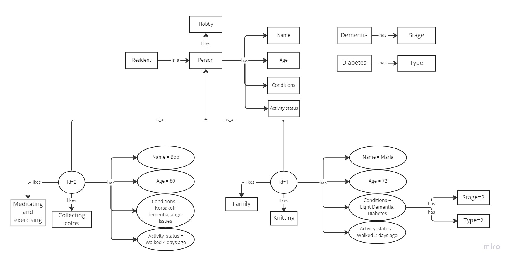 Ontology - People.jpg