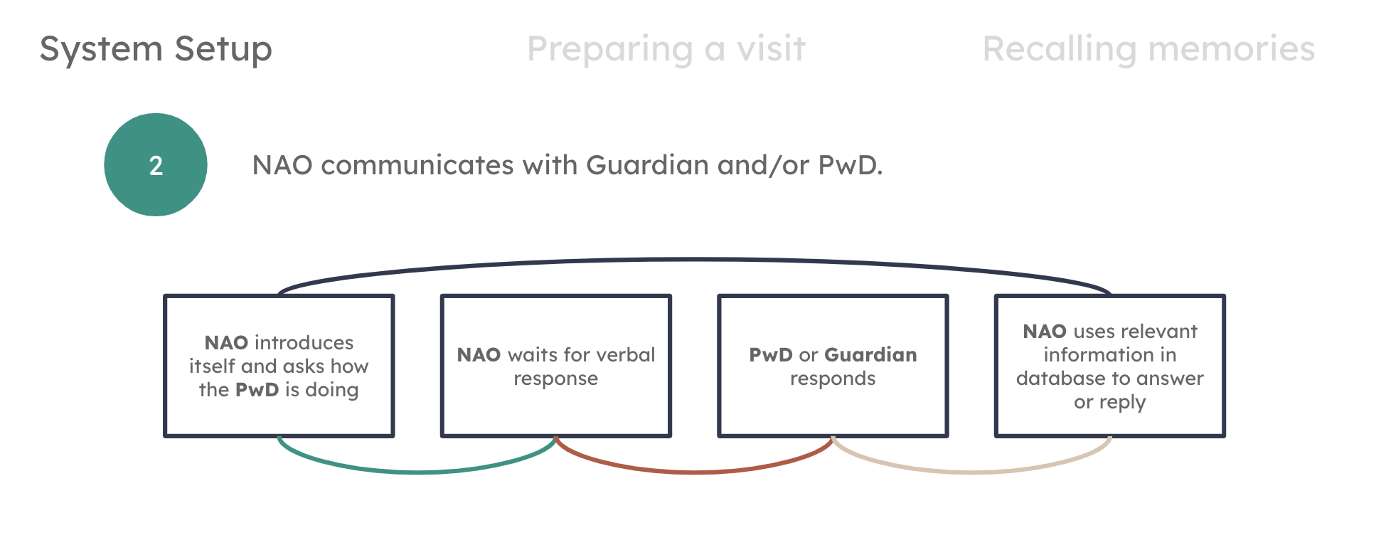 Screenshot 2024-04-08 at 10.42.07.png