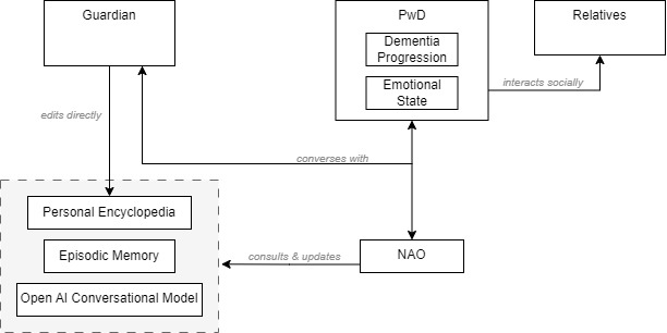 Diagram zonder titel.jpg