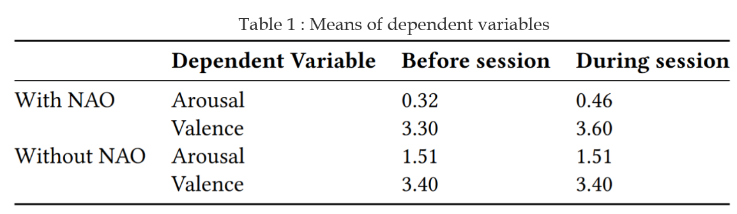 Table of means.png